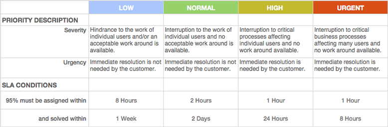 sla_criteria